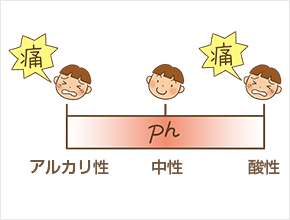 薬物のpHによる痛み